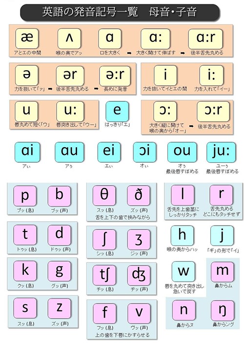 アメリカ留学前に英語の発音をよくする方法 洋楽や洋画でも